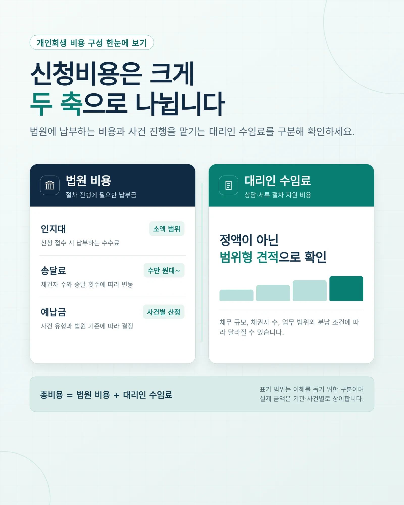 개인회생 기각 사유의 구조와 절차를 설명하는 자료